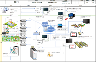受注から製造、出荷までの業務フロー