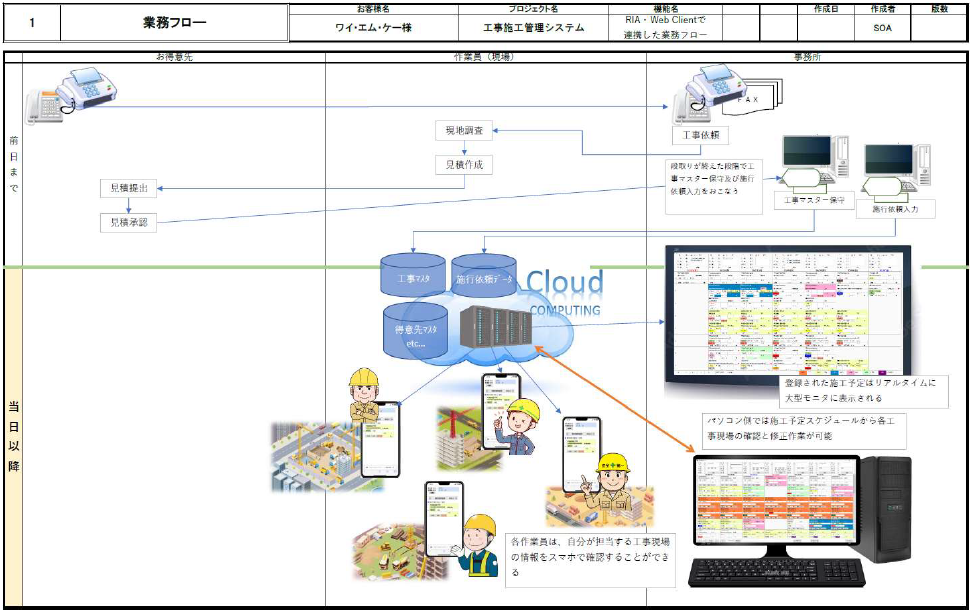 RIA・Web Clientで連携した業務フロー